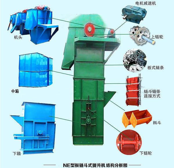 NE板鏈斗式提升機(jī)結(jié)構(gòu)圖